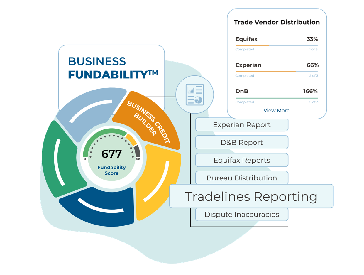 Fundability for your business